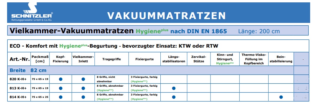 Übersicht Schnitzler Vakuuumatratzen Eco DIN 1865
